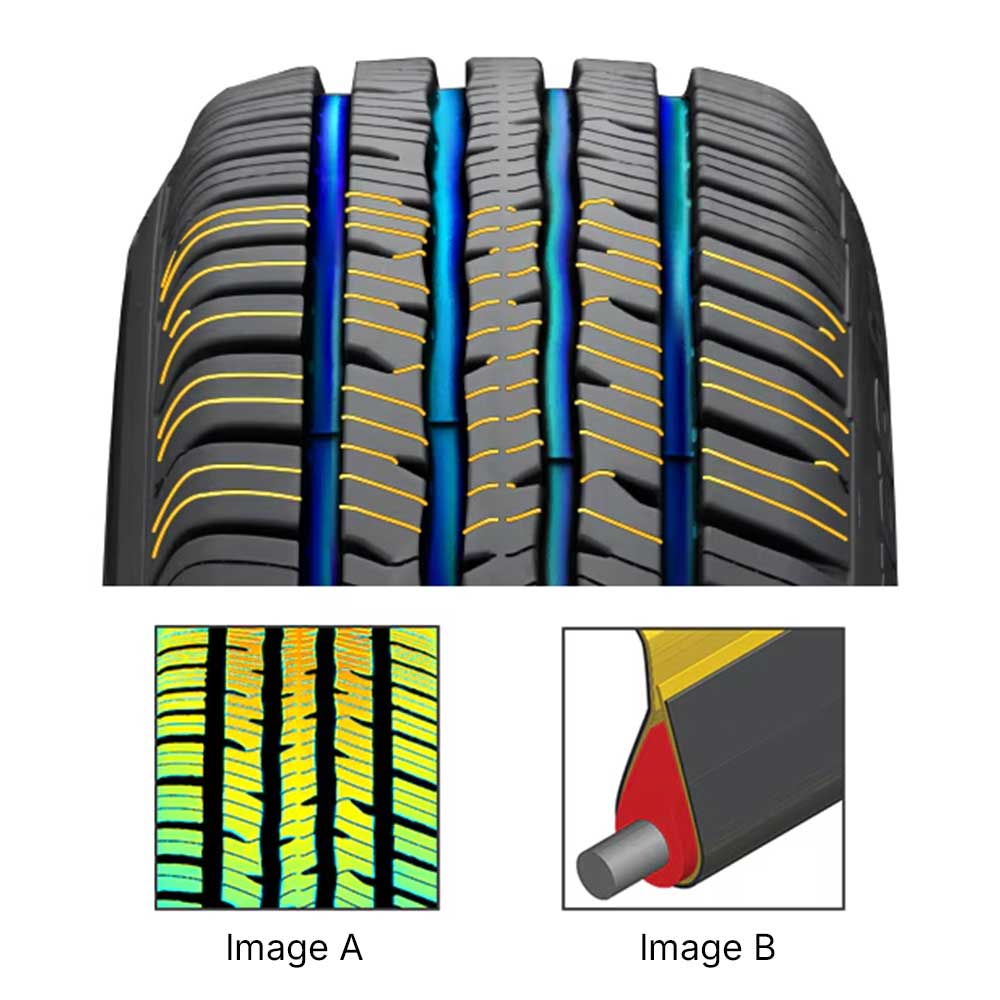 BFGoodrich Active Sipe Technology