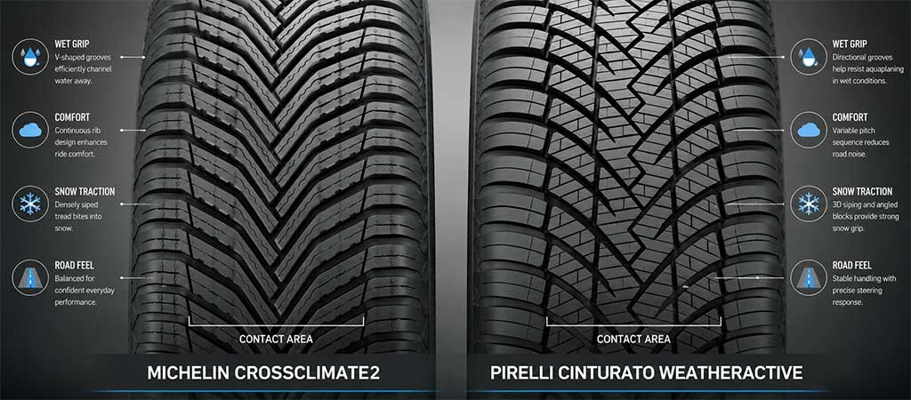 Michelin CrossClimate2 vs Pirelli Cinturato WeatherActive tread comparison