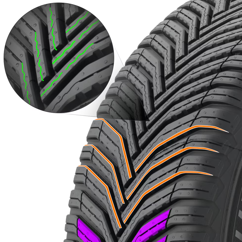 Michelin Thermal Adaptive All-Season Tread Compound