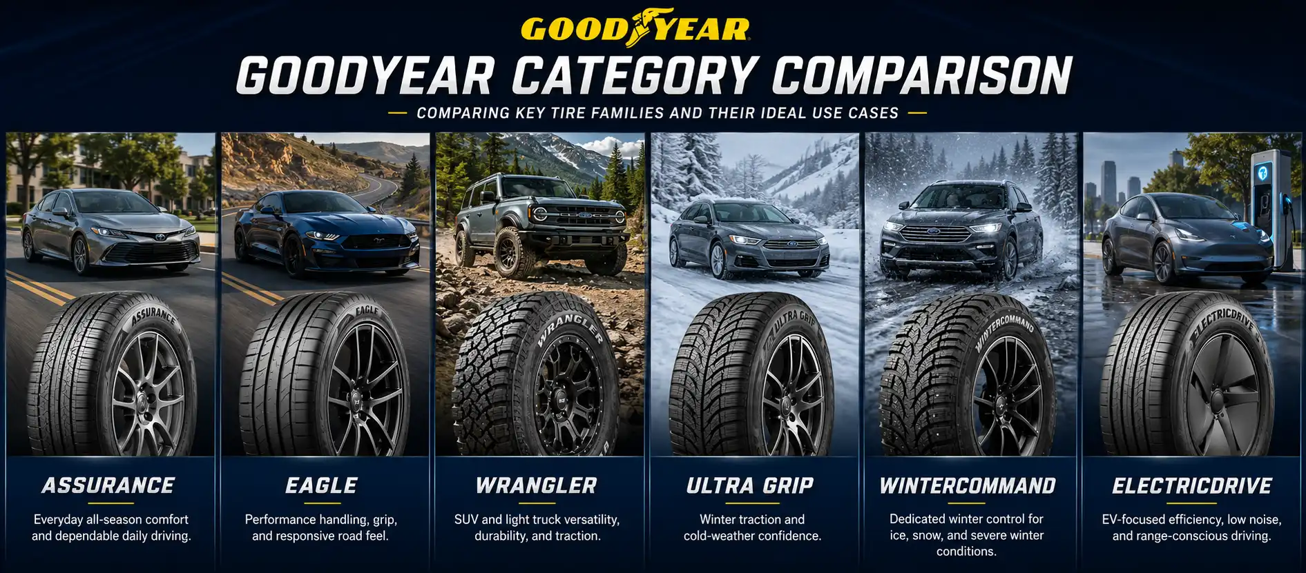Bridgestone tire categories banner