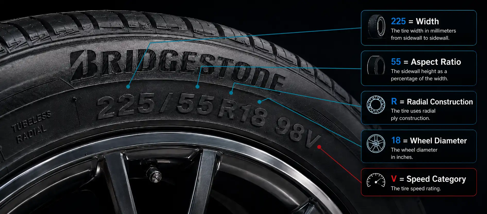 Bridgestone tire specifications explained