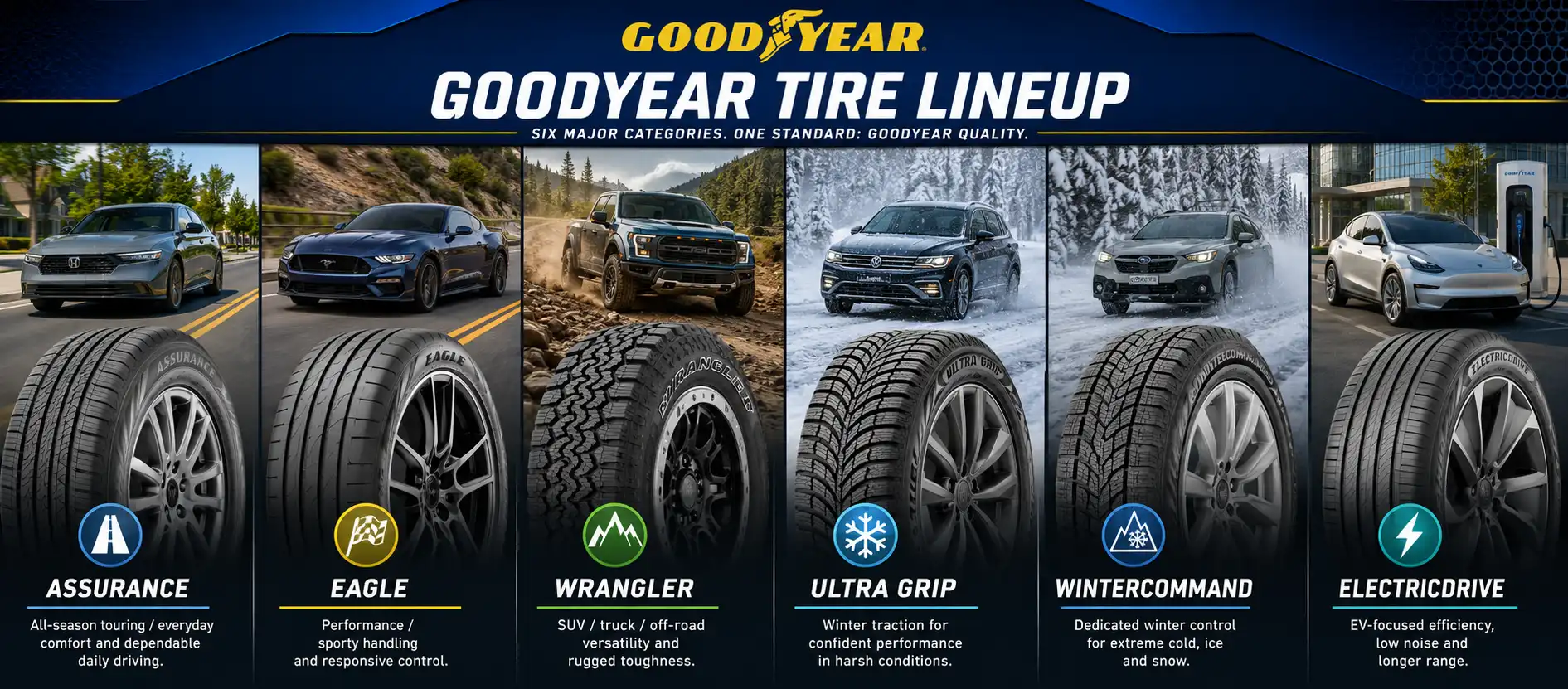 Goodyear tire category lineup