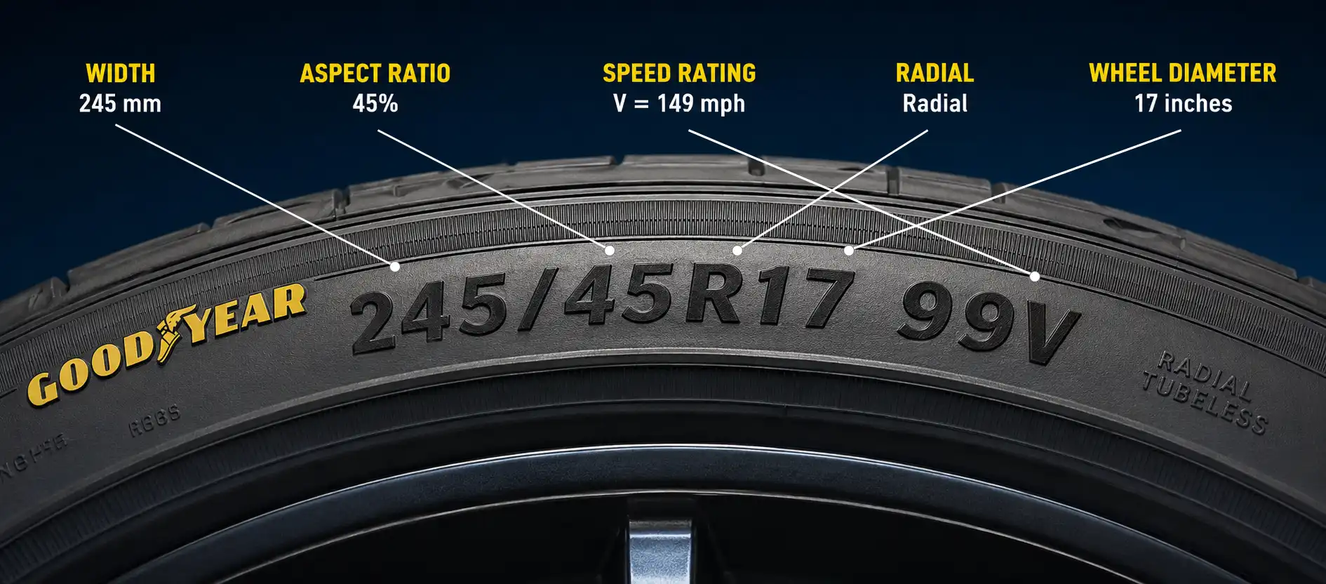 Goodyear tire specifications explained