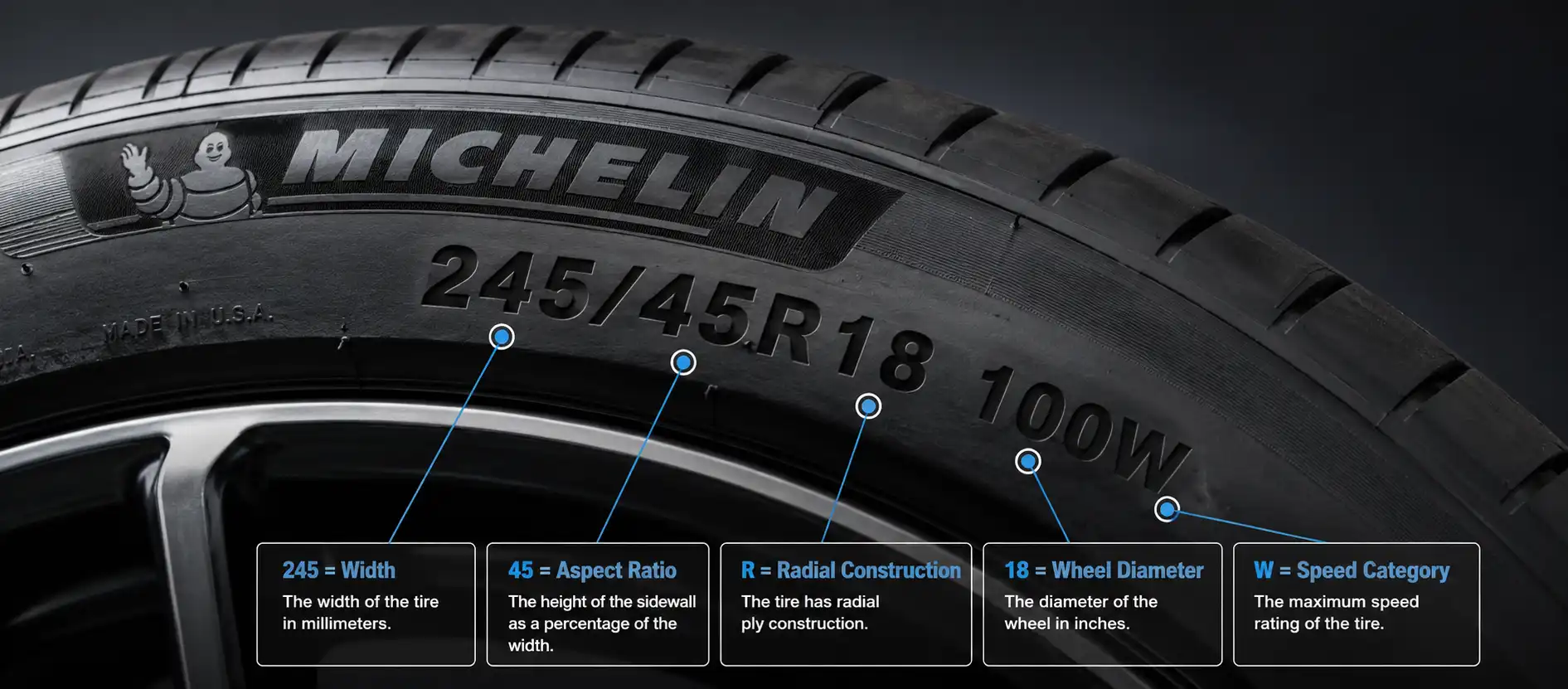 Michelin sidewall size marking explanation diagram